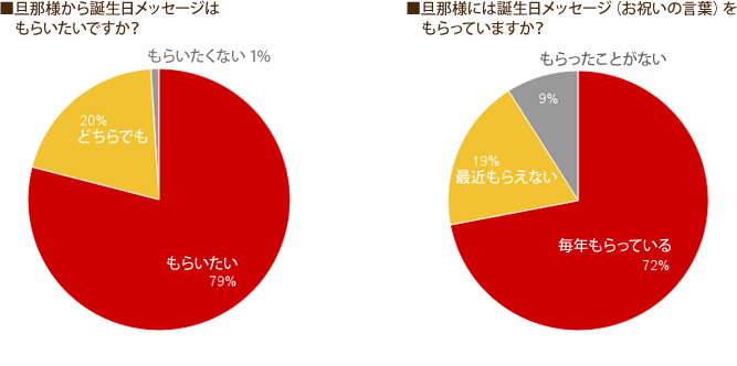 必須 誕生日のメッセージはコスパ最強のプレゼント ホットペッパーグルメ