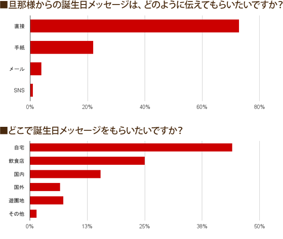 必須 誕生日のメッセージはコスパ最強のプレゼント ホットペッパーグルメ