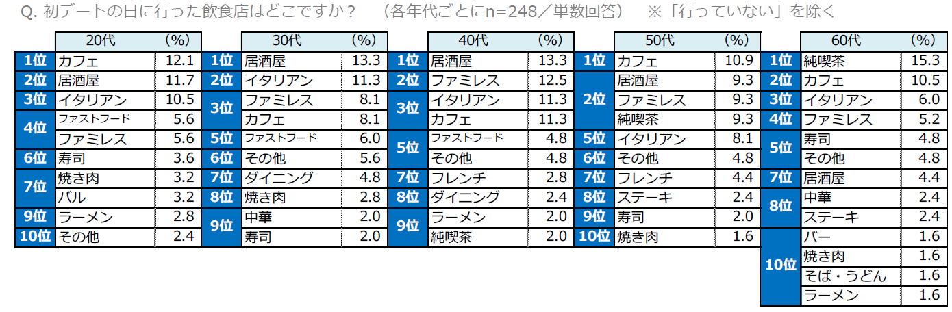 30年間総ざらい 平成グルメランキング ホットペッパーグルメ外食総研 すべての人に 食で笑顔を